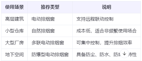 凉州兰州凉州排烟窗选购建议表